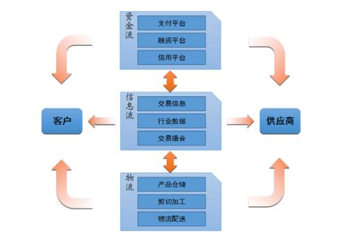 鉴于此类场所中高频交易的日益普及机构交易者正在寻求对其黑池互动的更大控制