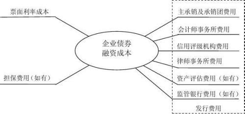 市场参与者建立与越来越多在​​欧洲和美国推出的债券交易平台的成本有效的连接