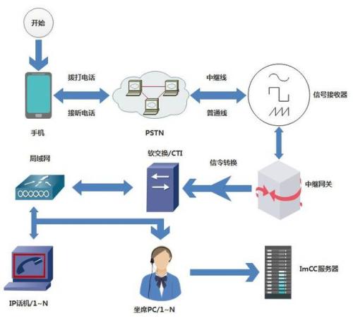 谷歌和思科将为混合云部署提供工具和服务