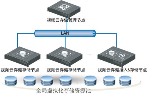 新移民Qumulo推出通用规模文件存储系统