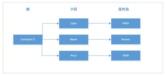 新的数据管理产品涵盖了各种类型的数据源和存储库