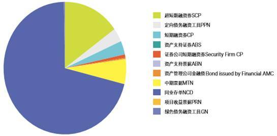 自世界不同地区的五个金融市场基础设施共同创建了流动性联盟