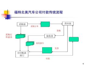 重组还将简化公司的业务流程并可能包括减少经纪人的地域足迹