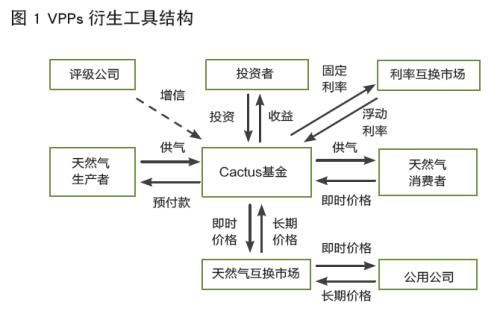 美国监管机构批准的第三个场外衍生品交易报告数据存储库引起了人们的担忧