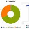 微软昨天宣布了该公司2017财年第三季度的混合财务业绩