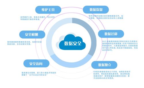 微软使网络攻击者更难针对其Azure云计算平台上托管的Web应用程序