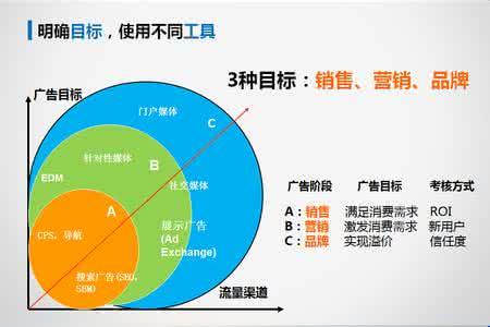 Google和Facebook这样的互联网巨头可能很快就会在目标广告领域面临新的竞争对手