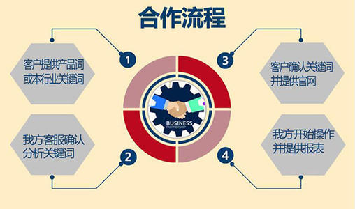 Liquidnet的目标是进一步整合买方产品