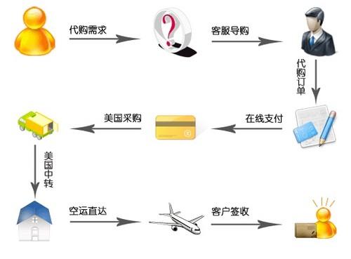 75％的人声称新规定的不确定性给操作风险流程造成压力