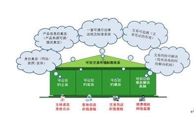 交易目的的产品选择从异国和定制贸易结构转移到标准化和可结算掉期