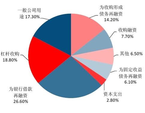 计划在下个月为美国高收益债券工具推出新的债券交易系统
