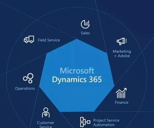 Dynamics 365通过关系见解提供CRM警报