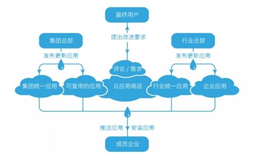 10月10日发布了可完成上述所有功能的多租户云平台Calabrio ONE