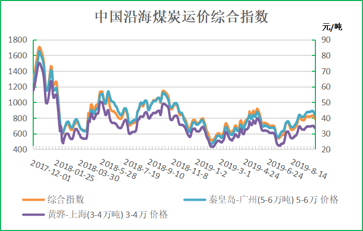 花旗集团在要约中以20.732股FAN的价格成交价格在1.71到2.32美元之间