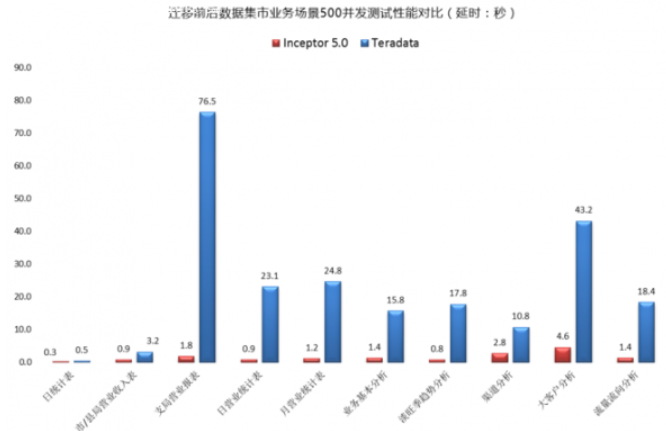 Salesforce爱因斯坦将人工智能引入云CRM应用