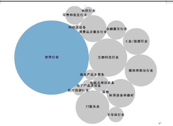 C3 IoT Banks获得7000万美元的风险投资以扩展平台