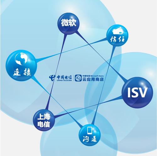 Azure平台的合作关系以及NetApp宣布新的全闪存存储系统对于中端客户