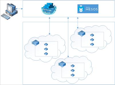 Microsoft启用基于设备的Azure AD条件访问