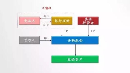 DTCC GCF回购指数列出了一般抵押品金融回购协议市场的每日利率