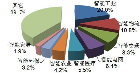 惠普企业正在通过一个全新的通用企业平台全速进入物联网市场