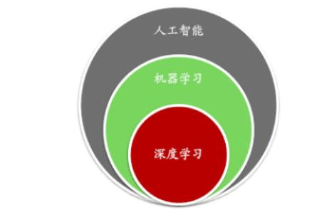 谷歌DeepMind的AlphaGo系统所展示的那种机器学习和人工智能功能