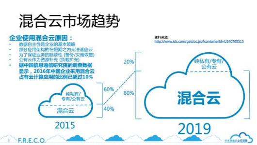 软件倡导组织在云就绪度方面对国家进行排名