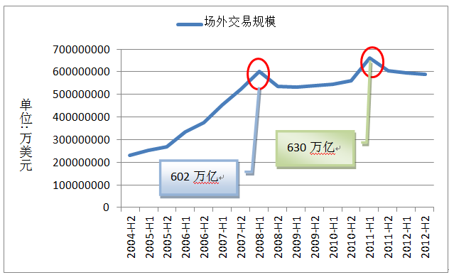 向中央交易对手的系统发送清除OTC衍生品交易的指令