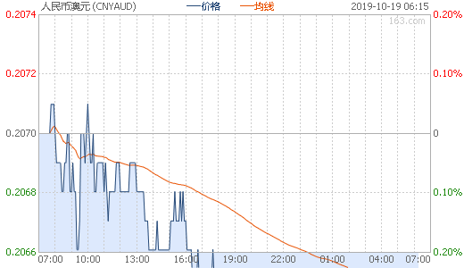 通过卖方终端直接从BATS Chi-X Europe接收数据的交易参与者只需支付一次费用