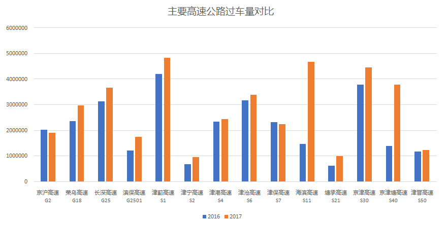 欧洲股票交易量小幅增长​​大多数主要市场上月的交易量均有所增长