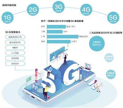 Uber首席执行官讲述了云如何使乘车共享成为可能
