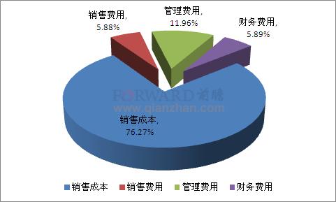 实时交易成本分析服务旨在为买方公司提供更高的外汇执行透明度