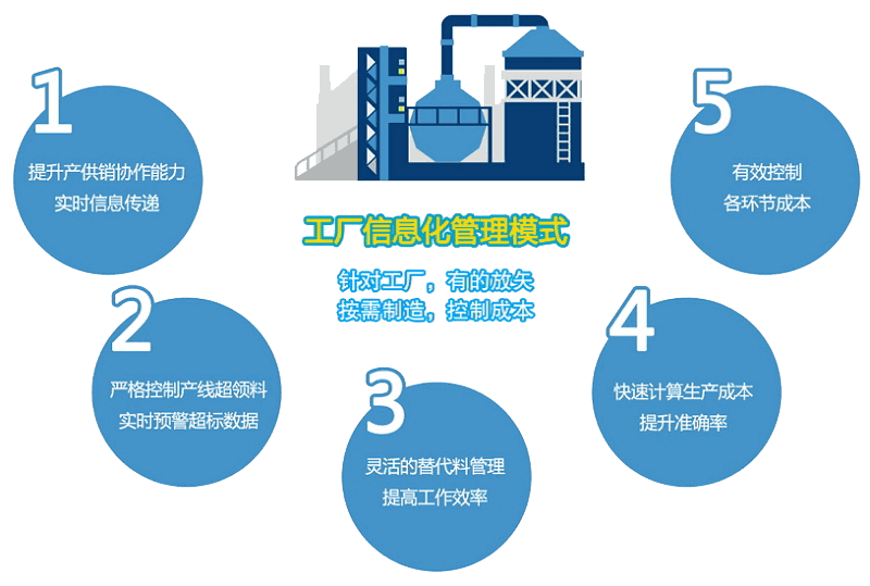 控制成本的能力在不同类型的买方机构之间会有所不同