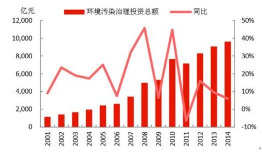 市场环境的影响对长期投资者而言可能并不完全是积极的