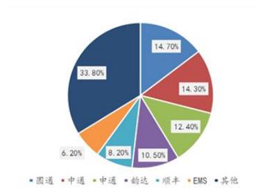美国交易所正在寻求扩展业务以最大程度地提高收入