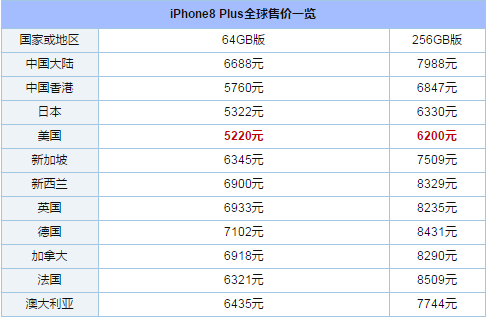 有机会以16500卢比的价格购买iPhone知道报价是多少