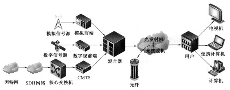 许多热议是关于向IP电视的快速转变从而实现了顶级视频内容流的增长