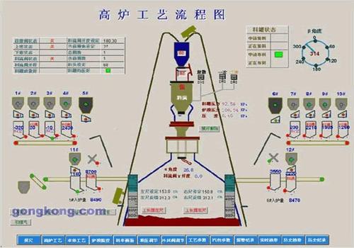 通过使效率低下长期受阻的流程实现自动化