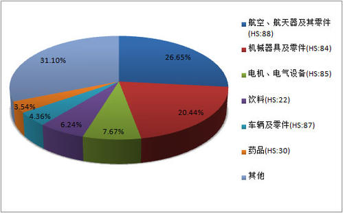 五分之二的买主不会费心指定他们想要访问哪些暗池