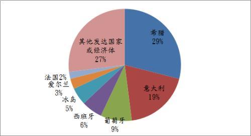 除最大的金融机构外其他所有机构都避免使用成本高昂的掉期交易商标签