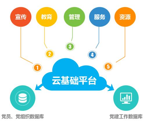 谷歌将利用直播活动增加对其云平台的兴趣