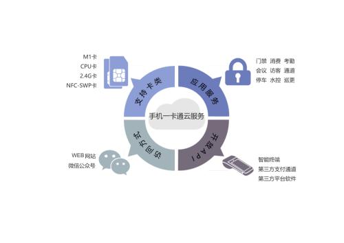 企业正在使用更多的云服务十分之一的企业在公司外部共享文档