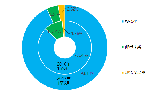 欧洲议会已要求所有交易场所的订单与交易比率并已要求对高频交易进行更深入的调查