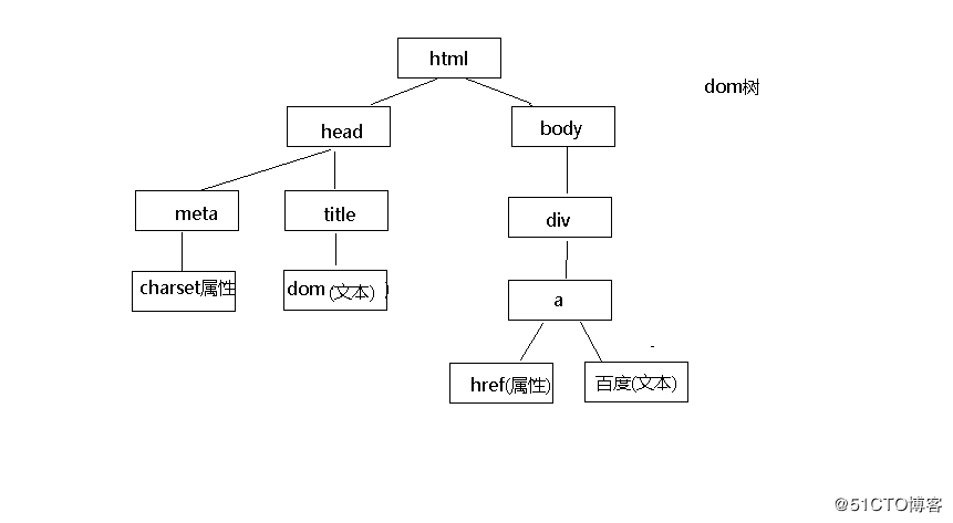 两家公司将致力于将其两种独立的JavaScript技术合并到一个通用平台中