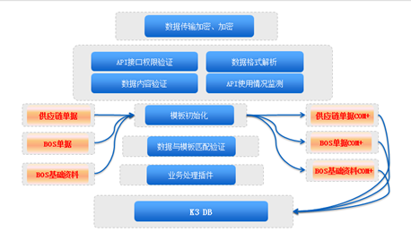 Dropbox将组控件添加到其企业版本同时发布组控制功能和用于企业集成的新API