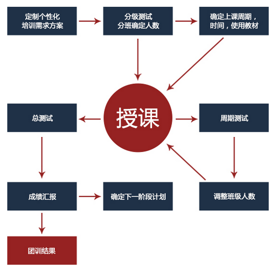 以迎合全球范围内在数据中心和云中使用它们的数千名客户