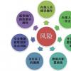 新的Coinbase Exchange提供了接受常规IT安全和财务审计”的希望