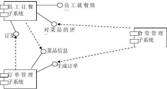 可以搜索并修复错误和漏洞以及抵御外来攻击的系统的需求正在增长