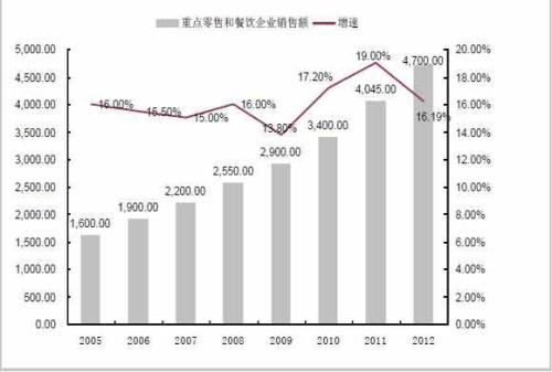 证券平均每日交易额增长14％至17.9亿令吉确保了东南亚利润的大幅增长交换