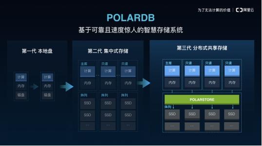 在类似于交易所的交易平台上进行交易并报告给新创建的数据存储库