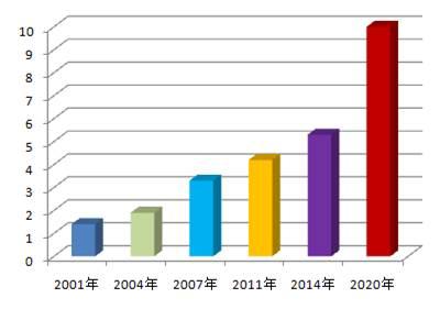 领先的托管机构已感受到外汇交易量减少的困扰因为买方增加了对多收的担忧